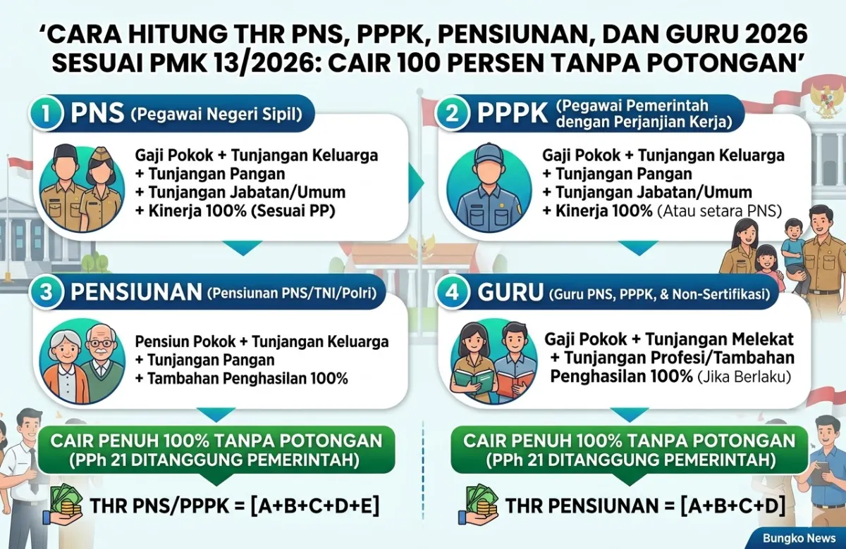 Benarkah THR PNS 2026 Masuk 26 Februari? Ini Penjelasannya