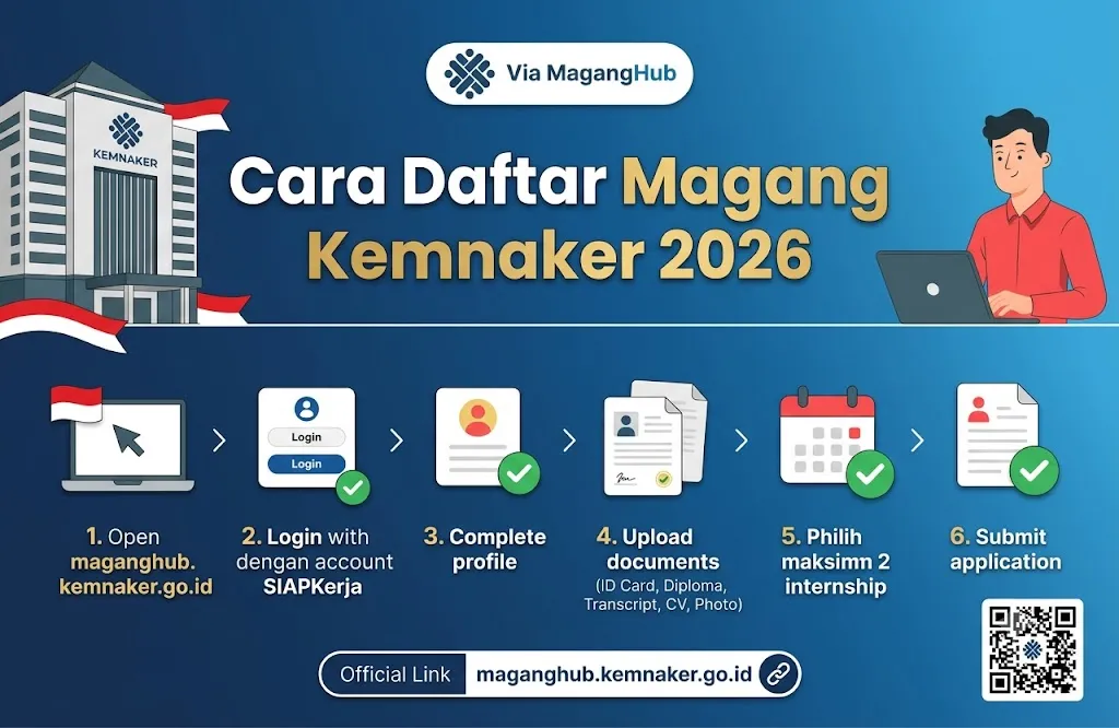 Cara Daftar Magang Kemnaker 2026 di MagangHub, Lengkap dengan Link Resmi