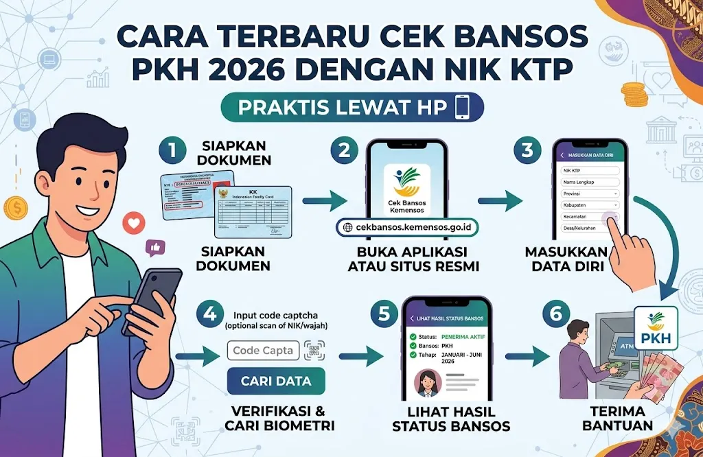 3 Metode Cek Bansos PKH 2026 Cukup Pakai NIK KTP dari HP