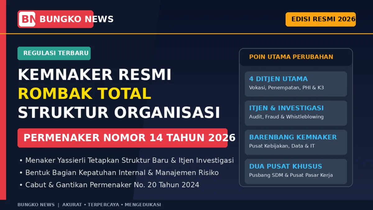 Kemnaker Resmi Rombak Struktur Organisasi Lewat Permenaker No. 14 Tahun 2026