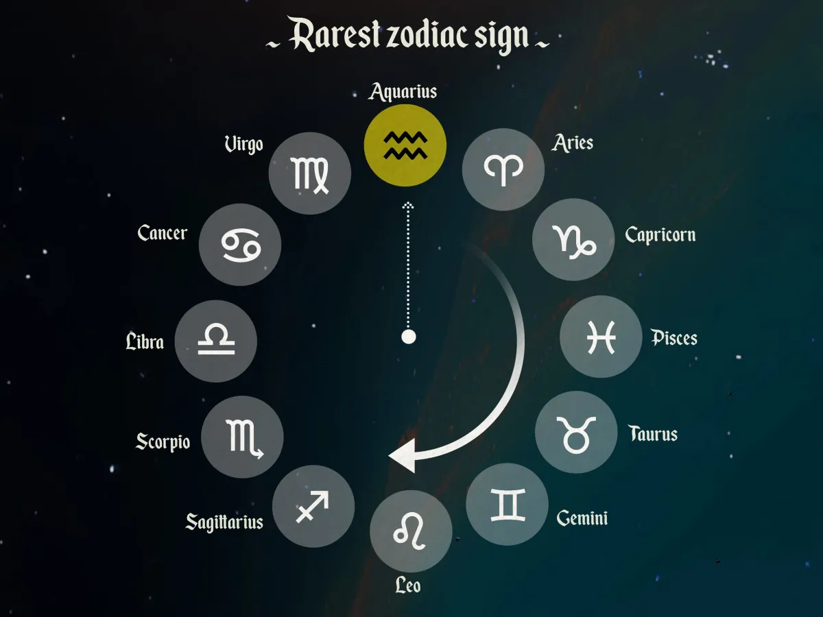 Ramalan Zodiak 23/7/2026: Waspada! Sun di Leo Kuadrat Bulan di Scorpio, 4 Zodiak Ini Rawan Emosi Meledak!