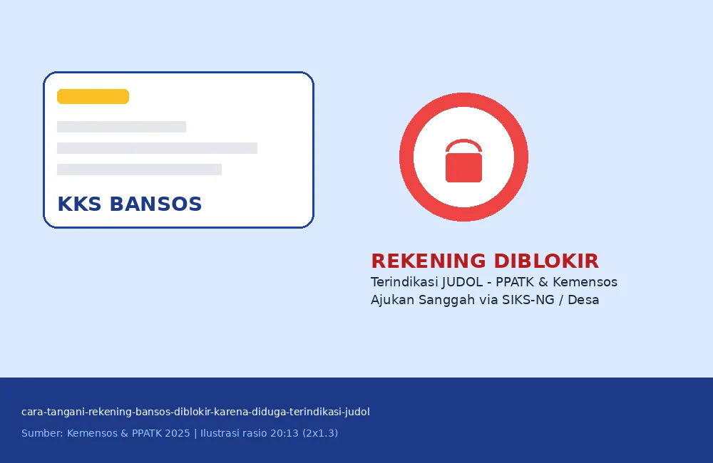Cara Tangani Rekening Bansos Diblokir PPATK Karena Terindikasi Judi Online