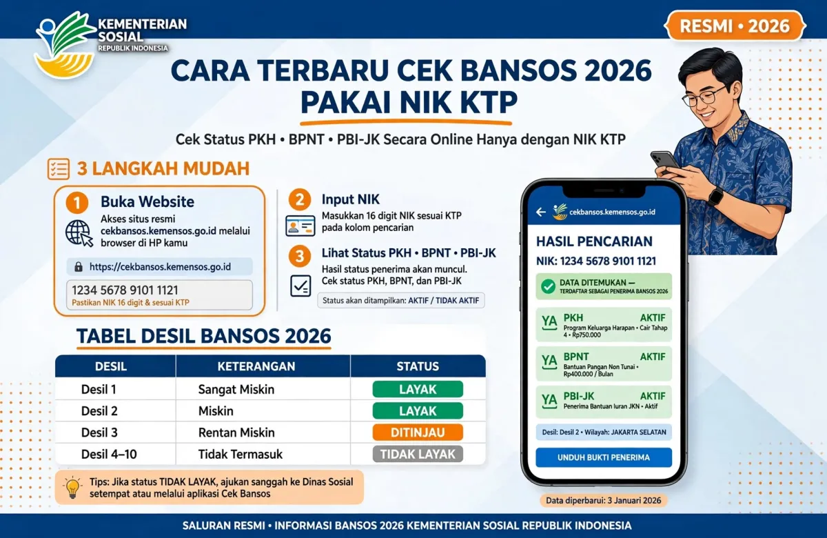 Cara Terbaru Cek Bansos 2026 Pakai NIK KTP - Status PKH, BPNT hingga PBI-JK Bisa Dilihat Online