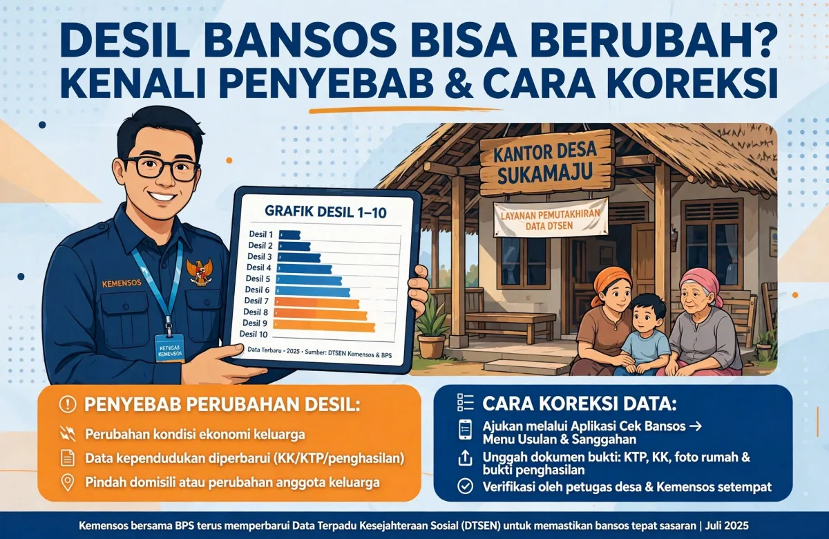 Status Desil Null atau Tidak Layak? Begini Cara Sanggah di Aplikasi Cek Bansos