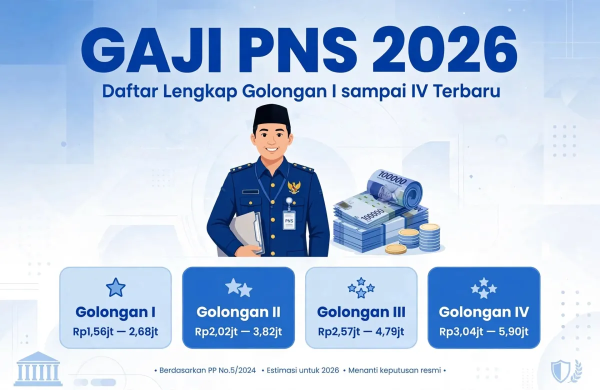 Update Gaji PNS 2026 Naik 8%? Ini Tabel Resmi Golongan Ia Hingga IVe